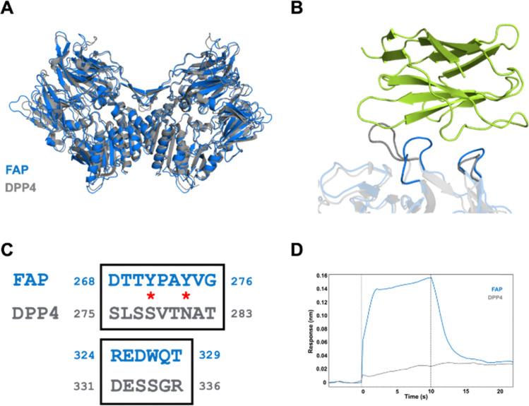 https://cdn.ncbi.nlm.nih.gov/pmc/blobs/9008/12059652/83f9dcfcd864/d4cb00267a-f5.jpg