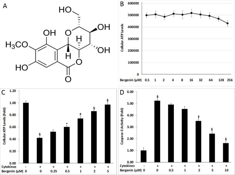 https://cdn.ncbi.nlm.nih.gov/pmc/blobs/9008/7751853/7784e0f4ea91/pone.0241349.g001.jpg