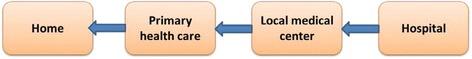 https://cdn.ncbi.nlm.nih.gov/pmc/blobs/900a/5006451/56393d0ad383/12913_2016_1708_Fig1_HTML.jpg