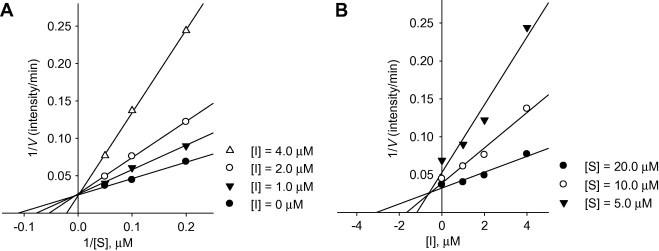 https://cdn.ncbi.nlm.nih.gov/pmc/blobs/900a/7127101/282b2c58f081/gr3.jpg