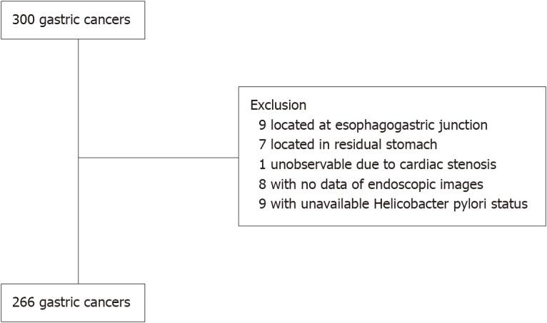 https://cdn.ncbi.nlm.nih.gov/pmc/blobs/900a/8474696/269118be18e0/WJGE-13-426-g001.jpg