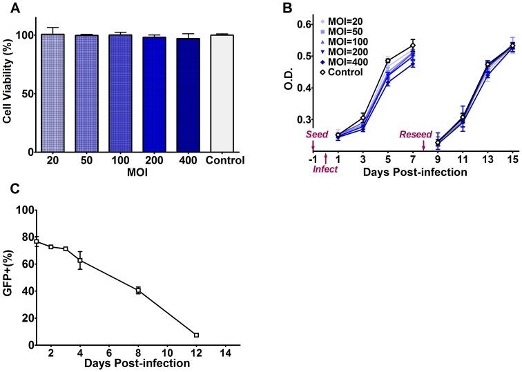 https://cdn.ncbi.nlm.nih.gov/pmc/blobs/900b/3626603/388f87abd852/pone.0061305.g003.jpg