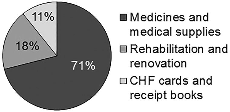 https://cdn.ncbi.nlm.nih.gov/pmc/blobs/900d/6479827/b407225e85d7/czy091f2.jpg