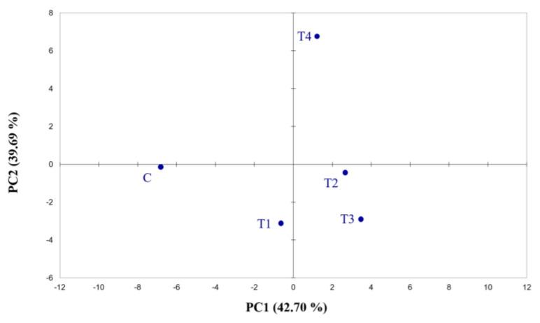 https://cdn.ncbi.nlm.nih.gov/pmc/blobs/900f/10180877/fd4ac50b62d3/plants-12-01861-g001.jpg