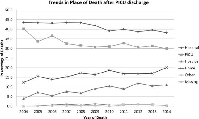 https://cdn.ncbi.nlm.nih.gov/pmc/blobs/9011/5788081/c8bf9ebbd515/10.1177_0269216317709711-fig2.jpg