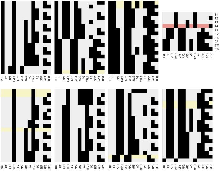 https://cdn.ncbi.nlm.nih.gov/pmc/blobs/9011/5845696/509193890519/fgene-09-00039-g0004.jpg