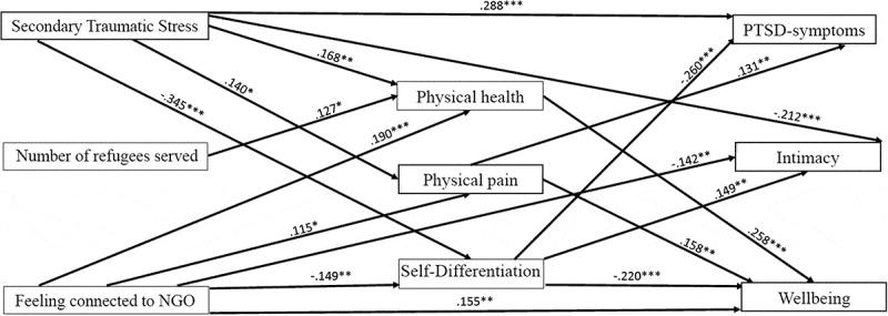 https://cdn.ncbi.nlm.nih.gov/pmc/blobs/9011/6818129/5af02a1506d6/ZEPT_A_1679065_F0001_B.jpg