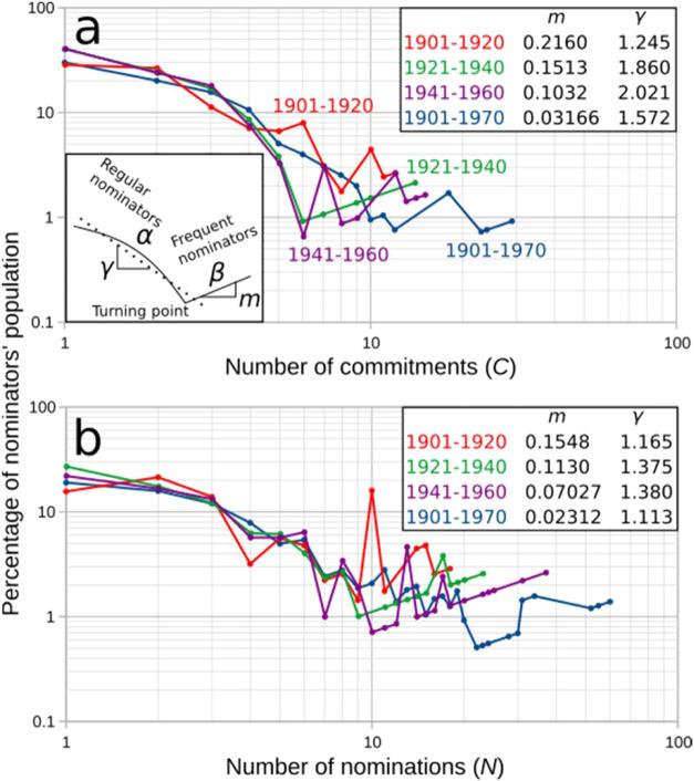https://cdn.ncbi.nlm.nih.gov/pmc/blobs/9012/12120657/13be252bbafa/ao4c08461_0002.jpg