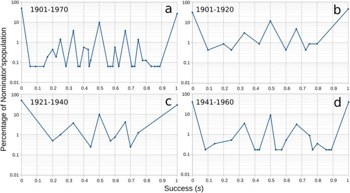 https://cdn.ncbi.nlm.nih.gov/pmc/blobs/9012/12120657/2e74f08ac5cf/ao4c08461_0005.jpg
