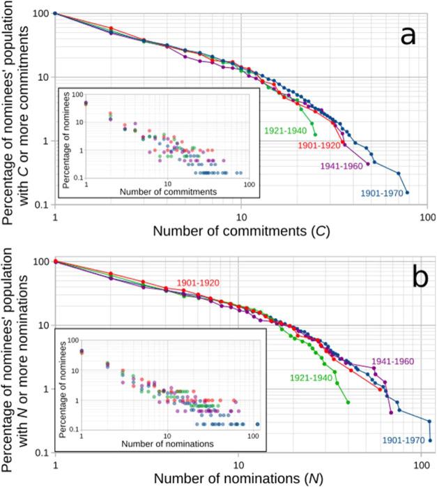 https://cdn.ncbi.nlm.nih.gov/pmc/blobs/9012/12120657/64df4950de40/ao4c08461_0007.jpg