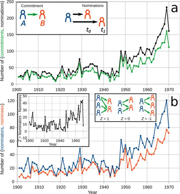 https://cdn.ncbi.nlm.nih.gov/pmc/blobs/9012/12120657/948860ff4550/ao4c08461_0001.jpg