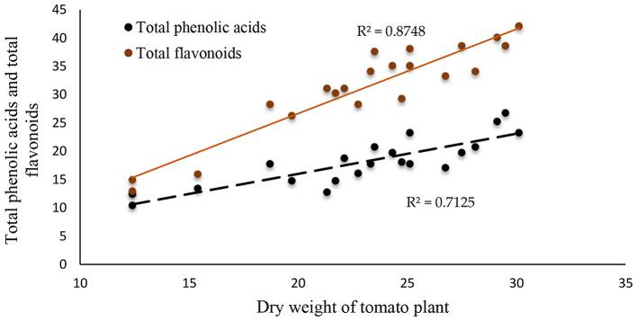 https://cdn.ncbi.nlm.nih.gov/pmc/blobs/9014/11134952/5a46f0fa80d8/12870_2024_5131_Fig6_HTML.jpg