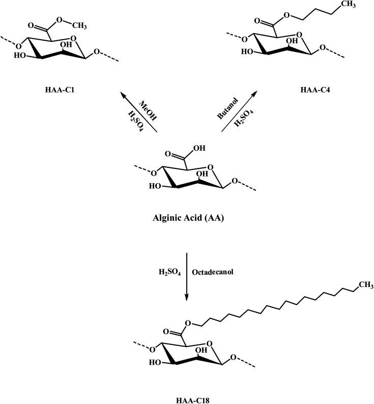 https://cdn.ncbi.nlm.nih.gov/pmc/blobs/9015/10786262/c963053a96ae/d3ra07442k-s1.jpg