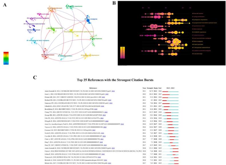 https://cdn.ncbi.nlm.nih.gov/pmc/blobs/9015/11402232/796b152ccb40/gr6.jpg