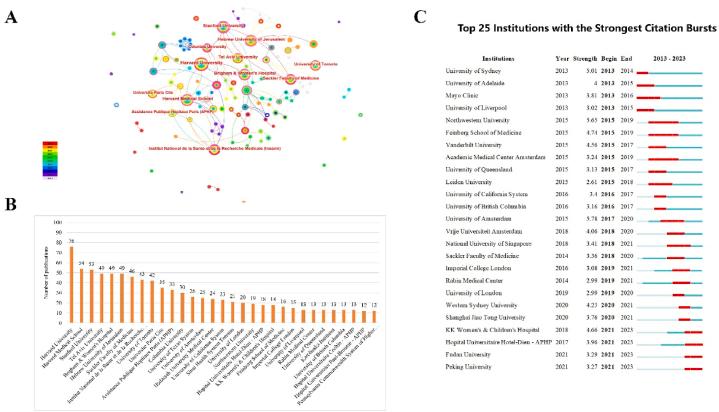 https://cdn.ncbi.nlm.nih.gov/pmc/blobs/9015/11402232/eb0f6e0f3bda/gr4.jpg