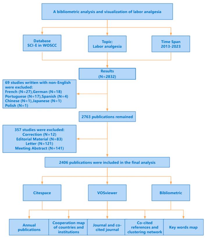 https://cdn.ncbi.nlm.nih.gov/pmc/blobs/9015/11402232/eb93c2619e5f/gr1.jpg