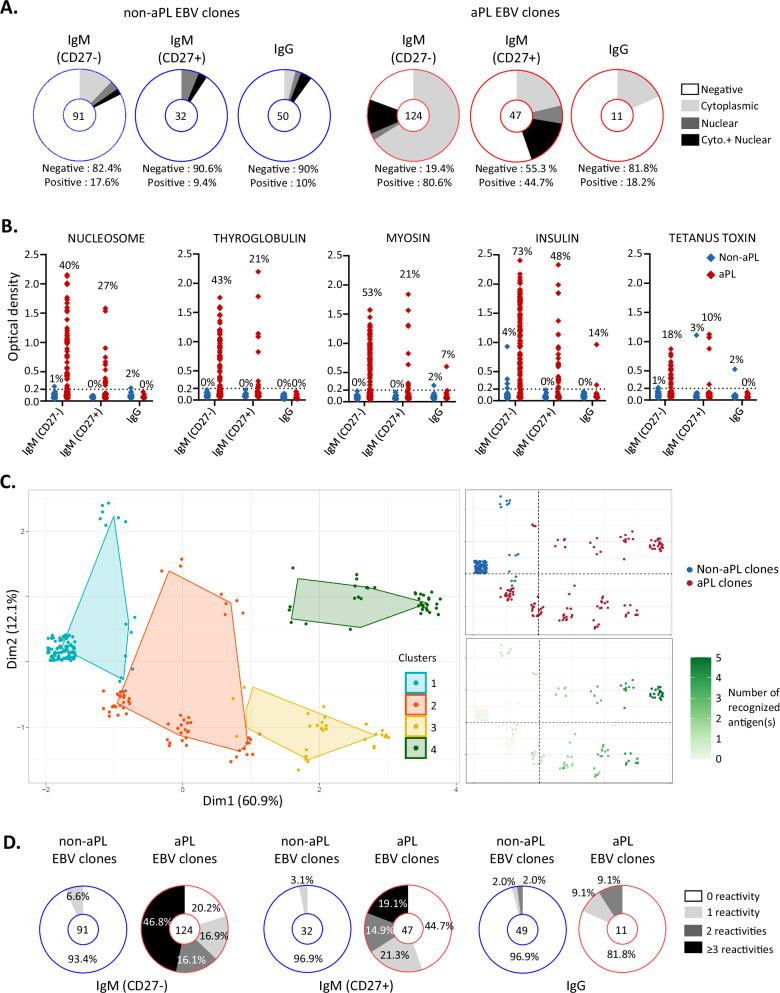 https://cdn.ncbi.nlm.nih.gov/pmc/blobs/9015/11568317/6898d4f8bcc0/41467_2024_54228_Fig4_HTML.jpg