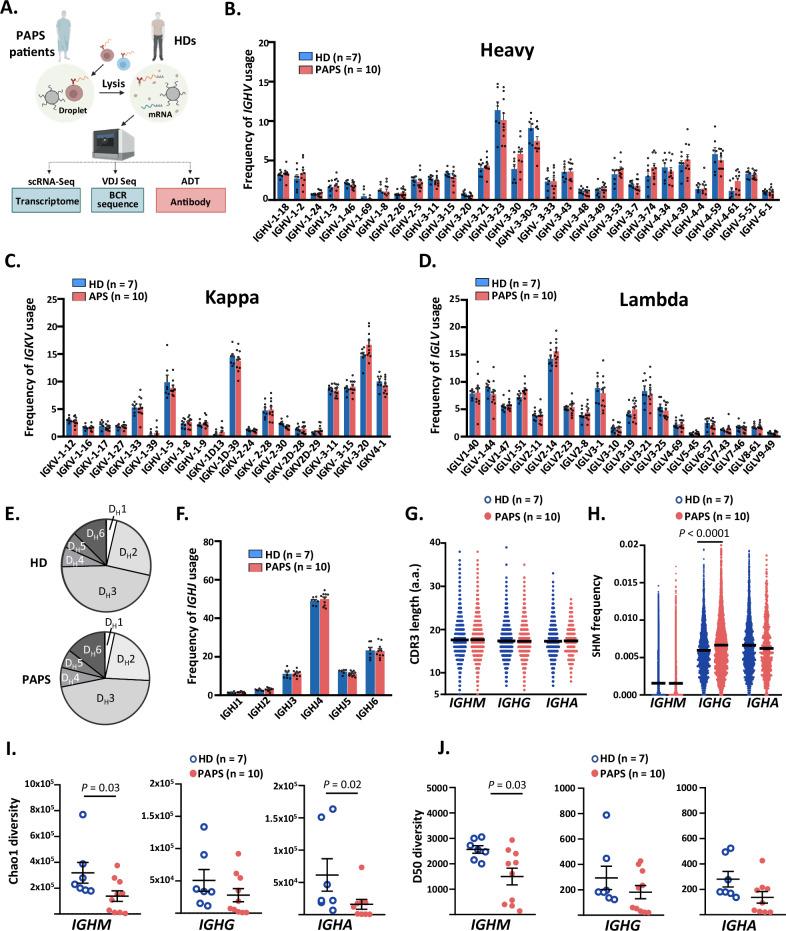 https://cdn.ncbi.nlm.nih.gov/pmc/blobs/9015/11568317/e3ee4bd5c1dc/41467_2024_54228_Fig2_HTML.jpg