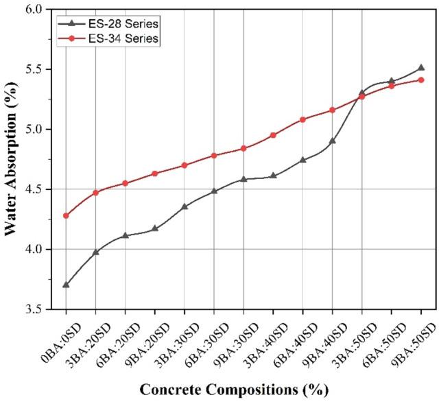 https://cdn.ncbi.nlm.nih.gov/pmc/blobs/9015/11711513/96d13b635634/41598_2025_85363_Fig10_HTML.jpg