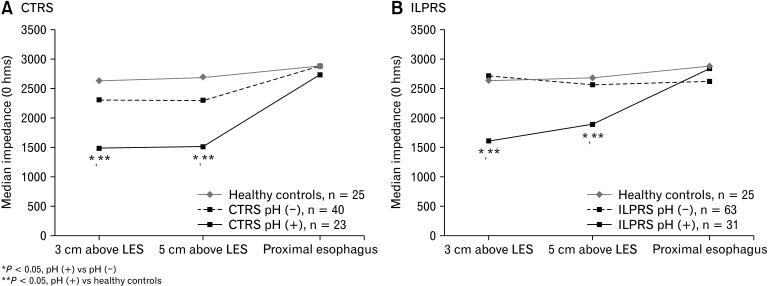 https://cdn.ncbi.nlm.nih.gov/pmc/blobs/9016/10083114/374484db9f3c/jnm-29-2-174-f2.jpg