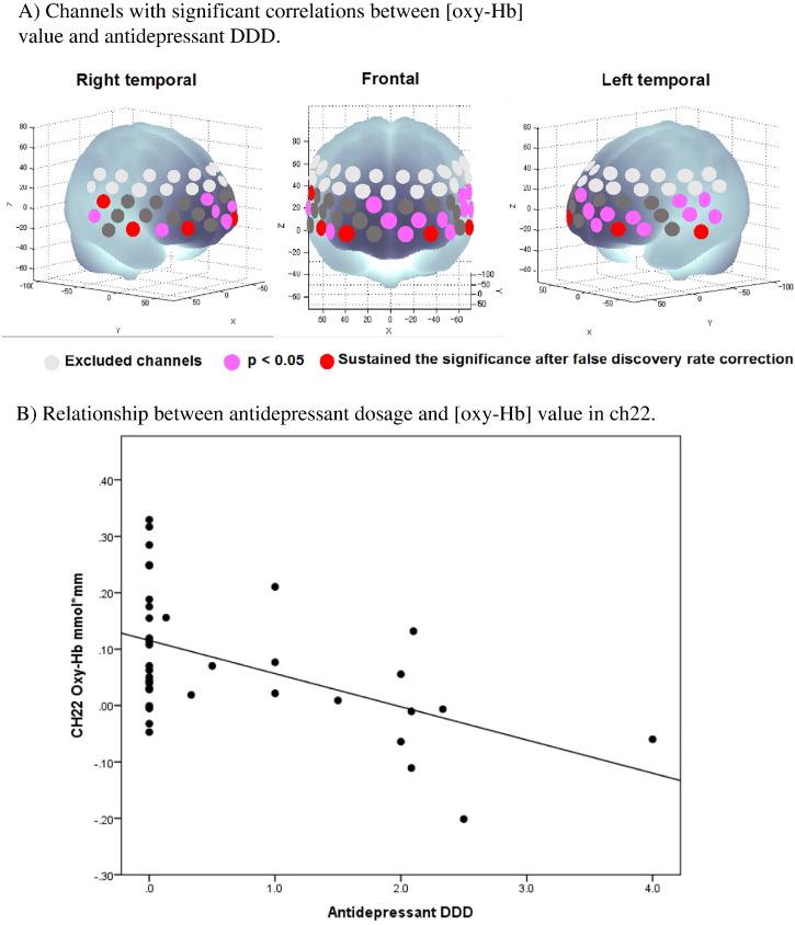 https://cdn.ncbi.nlm.nih.gov/pmc/blobs/9016/5357702/9df3685626e9/gr2.jpg