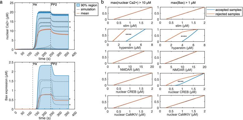 https://cdn.ncbi.nlm.nih.gov/pmc/blobs/9017/8966144/64c6849c33e6/11689_2022_9431_Fig5_HTML.jpg