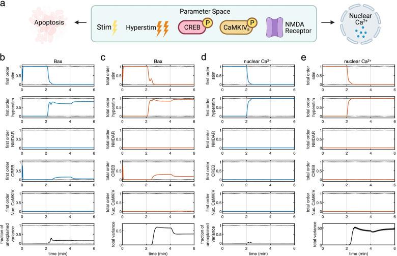https://cdn.ncbi.nlm.nih.gov/pmc/blobs/9017/8966144/d6c71b307980/11689_2022_9431_Fig4_HTML.jpg