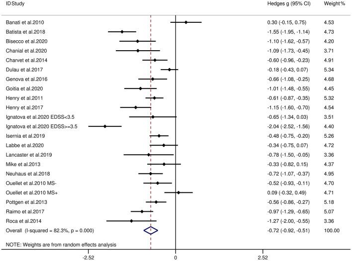 https://cdn.ncbi.nlm.nih.gov/pmc/blobs/9019/8062809/74ced8fe7113/fpsyt-12-628110-g0004.jpg