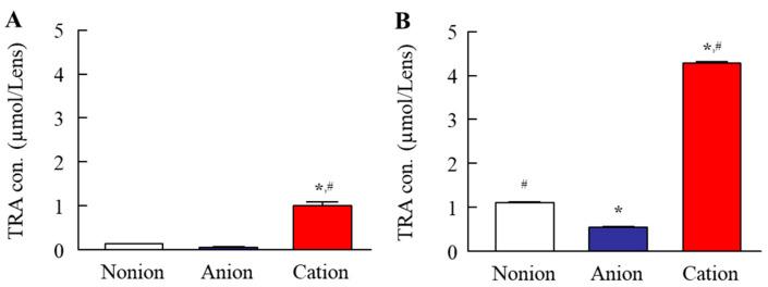 https://cdn.ncbi.nlm.nih.gov/pmc/blobs/901e/12196024/2386aee8579a/pharmaceutics-17-00712-g003.jpg