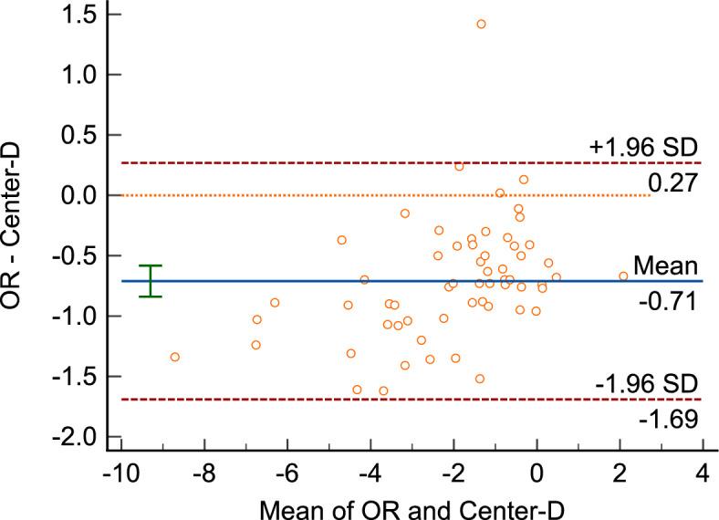 https://cdn.ncbi.nlm.nih.gov/pmc/blobs/901f/11533267/0d7bd7d7c165/12938_2024_1300_Fig3_HTML.jpg