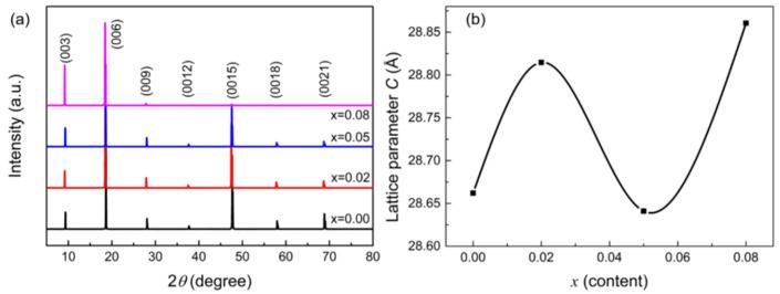 https://cdn.ncbi.nlm.nih.gov/pmc/blobs/901f/12250898/9449efa97872/nanomaterials-15-01010-g001.jpg