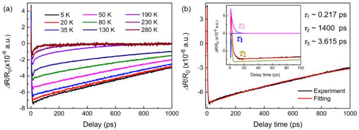 https://cdn.ncbi.nlm.nih.gov/pmc/blobs/901f/12250898/fec3f9002400/nanomaterials-15-01010-g004.jpg