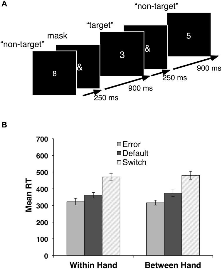 https://cdn.ncbi.nlm.nih.gov/pmc/blobs/901f/3419874/3830b4ec9901/fnhum-06-00237-g0001.jpg