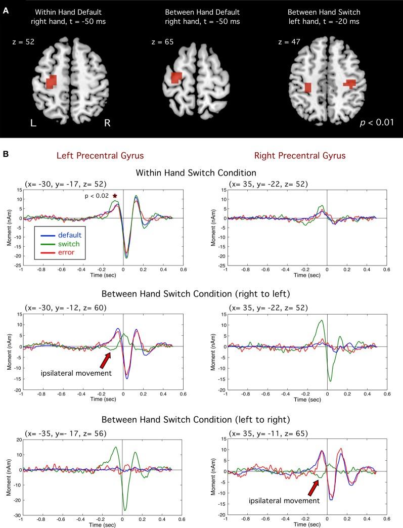 https://cdn.ncbi.nlm.nih.gov/pmc/blobs/901f/3419874/e4d7548de5d1/fnhum-06-00237-g0003.jpg