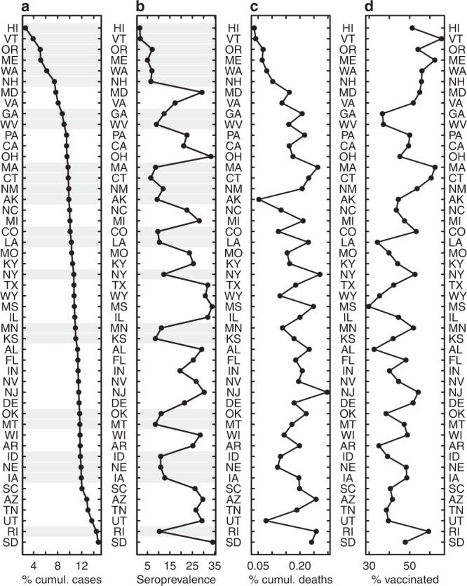 https://cdn.ncbi.nlm.nih.gov/pmc/blobs/9020/10115837/4c4005391dd2/41467_2023_37944_Fig1_HTML.jpg