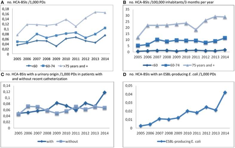 https://cdn.ncbi.nlm.nih.gov/pmc/blobs/9020/4485226/758153e4e772/fmicb-06-00646-g0002.jpg
