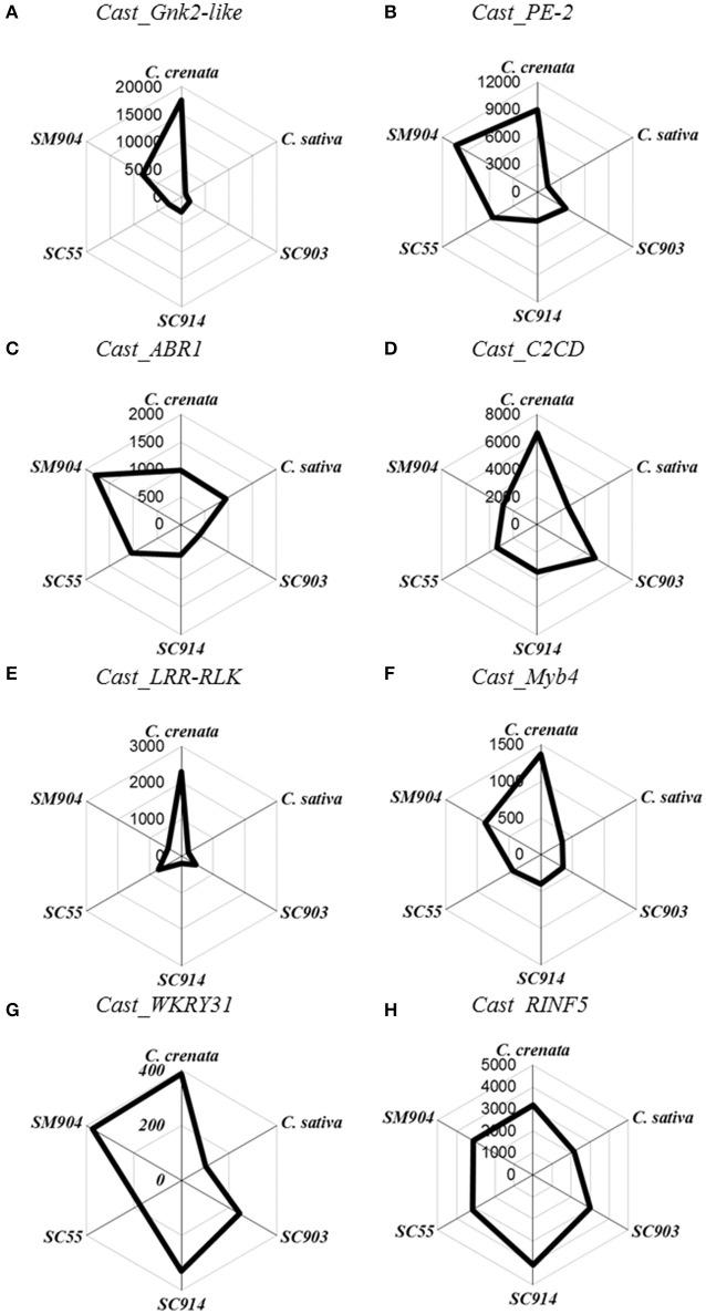 https://cdn.ncbi.nlm.nih.gov/pmc/blobs/9021/5387079/7aba671079a8/fpls-08-00515-g0001.jpg
