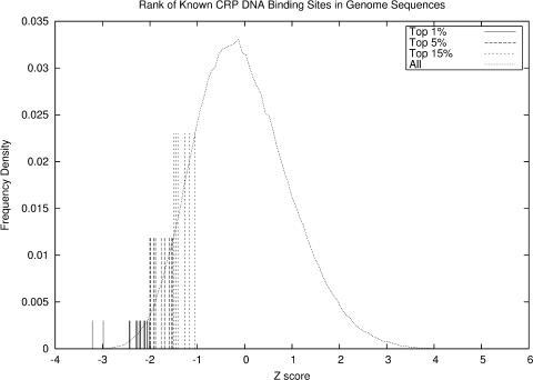 https://cdn.ncbi.nlm.nih.gov/pmc/blobs/9022/548349/b455c92616dc/gki204f5.jpg