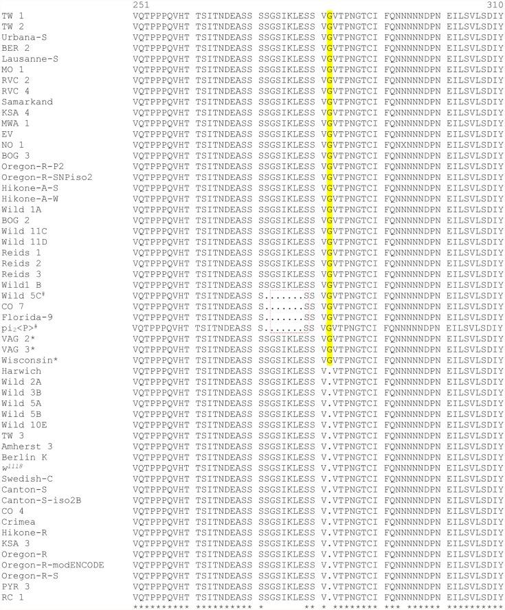 https://cdn.ncbi.nlm.nih.gov/pmc/blobs/9024/4356566/bb29a72ff2ab/pone.0118779.g003.jpg
