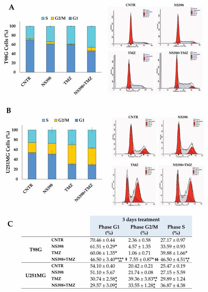 https://cdn.ncbi.nlm.nih.gov/pmc/blobs/9025/8835858/18b8d785f342/ijms-23-01545-g006.jpg