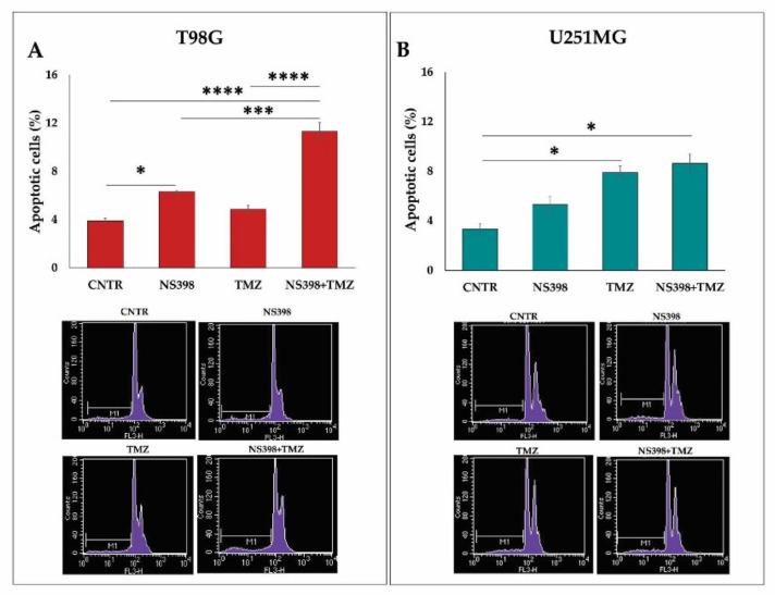 https://cdn.ncbi.nlm.nih.gov/pmc/blobs/9025/8835858/7e8d233a6324/ijms-23-01545-g007.jpg