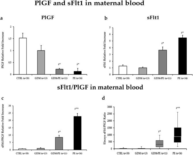 https://cdn.ncbi.nlm.nih.gov/pmc/blobs/9026/7840991/0accb27890b8/41598_2021_81785_Fig1_HTML.jpg