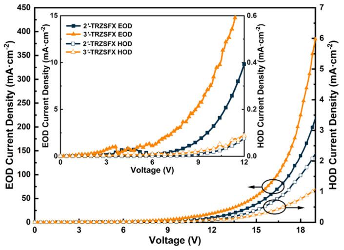 https://cdn.ncbi.nlm.nih.gov/pmc/blobs/9027/10537283/19b08412d4dc/nanomaterials-13-02517-g004.jpg