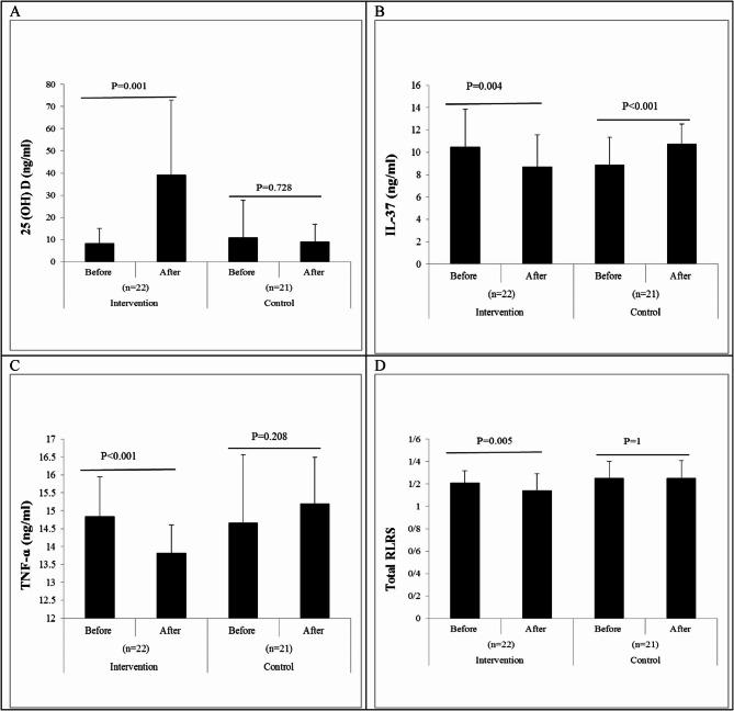 https://cdn.ncbi.nlm.nih.gov/pmc/blobs/9028/12333158/21576bc57477/12887_2025_5985_Fig2_HTML.jpg