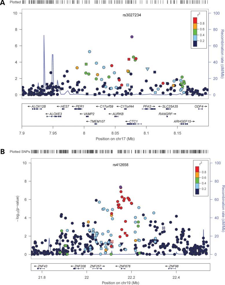 https://cdn.ncbi.nlm.nih.gov/pmc/blobs/9029/3510758/9efcbaece9d8/dds38202.jpg