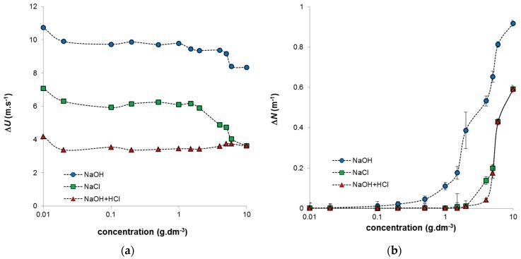 https://cdn.ncbi.nlm.nih.gov/pmc/blobs/9029/6273730/f8639638cd09/molecules-21-01410-g003.jpg