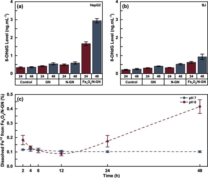 https://cdn.ncbi.nlm.nih.gov/pmc/blobs/902a/10884380/0dfea5a3a890/11671_2024_3977_Fig7_HTML.jpg