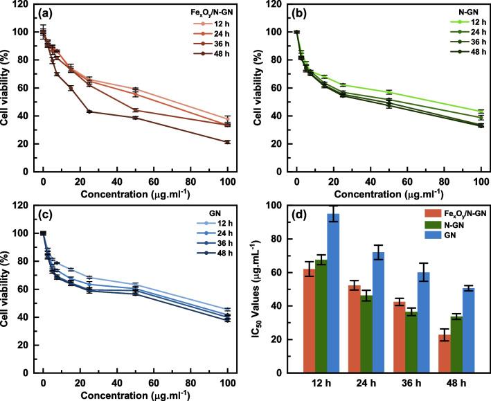 https://cdn.ncbi.nlm.nih.gov/pmc/blobs/902a/10884380/250f0fbb99a1/11671_2024_3977_Fig4_HTML.jpg