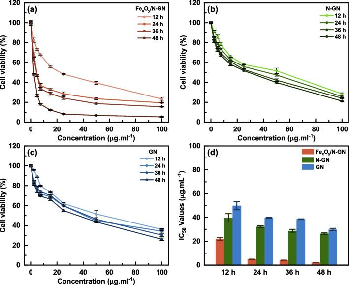 https://cdn.ncbi.nlm.nih.gov/pmc/blobs/902a/10884380/293b1cb21795/11671_2024_3977_Fig5_HTML.jpg