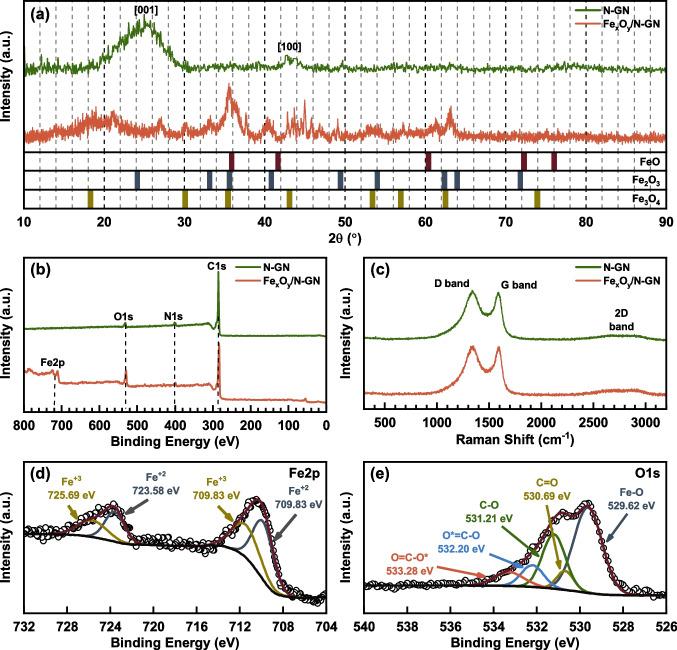 https://cdn.ncbi.nlm.nih.gov/pmc/blobs/902a/10884380/9ee153183cad/11671_2024_3977_Fig3_HTML.jpg